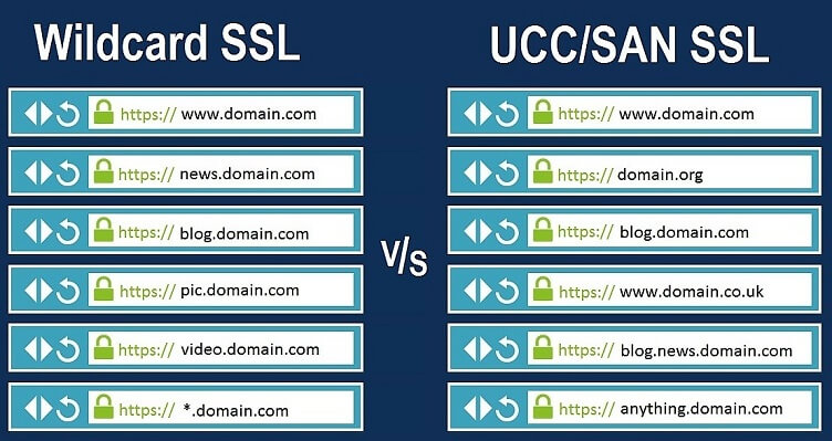 Wildcard SSL VS SAN SSL Certificates